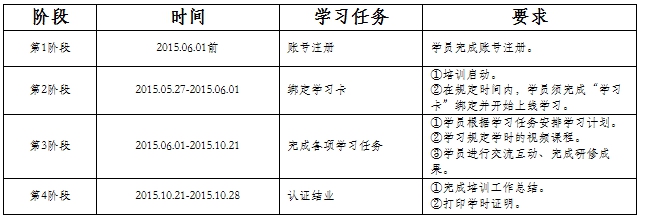 不同階段學(xué)習(xí)任務(wù)及時(shí)間節(jié)點(diǎn)_副本.jpg